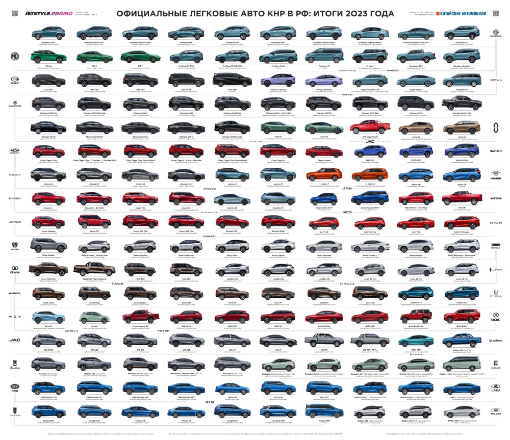 Более 100 китайских автомобилей за 2023 год: итоговый классификатор -  Китайские автомобили